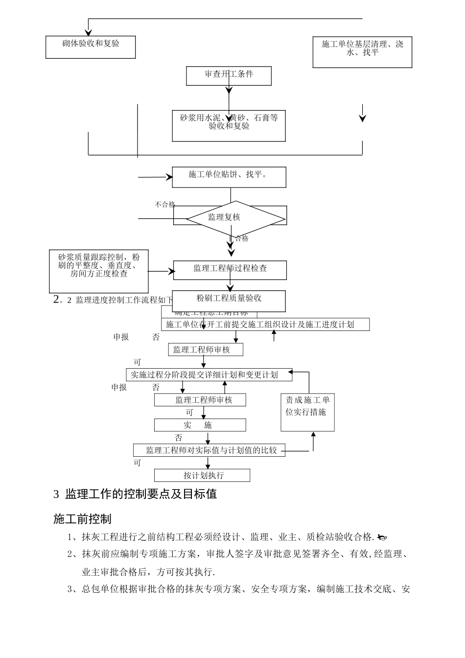 建筑工程粉刷监理细则_第3页