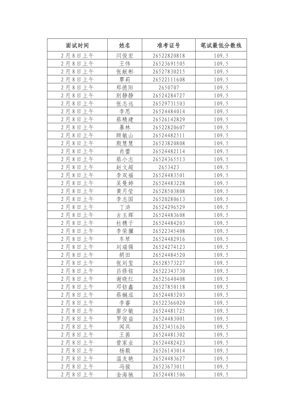 2025年面试时间_第1页