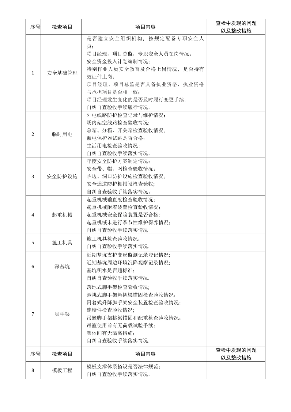 建筑工程自查自纠安全检查表_第2页