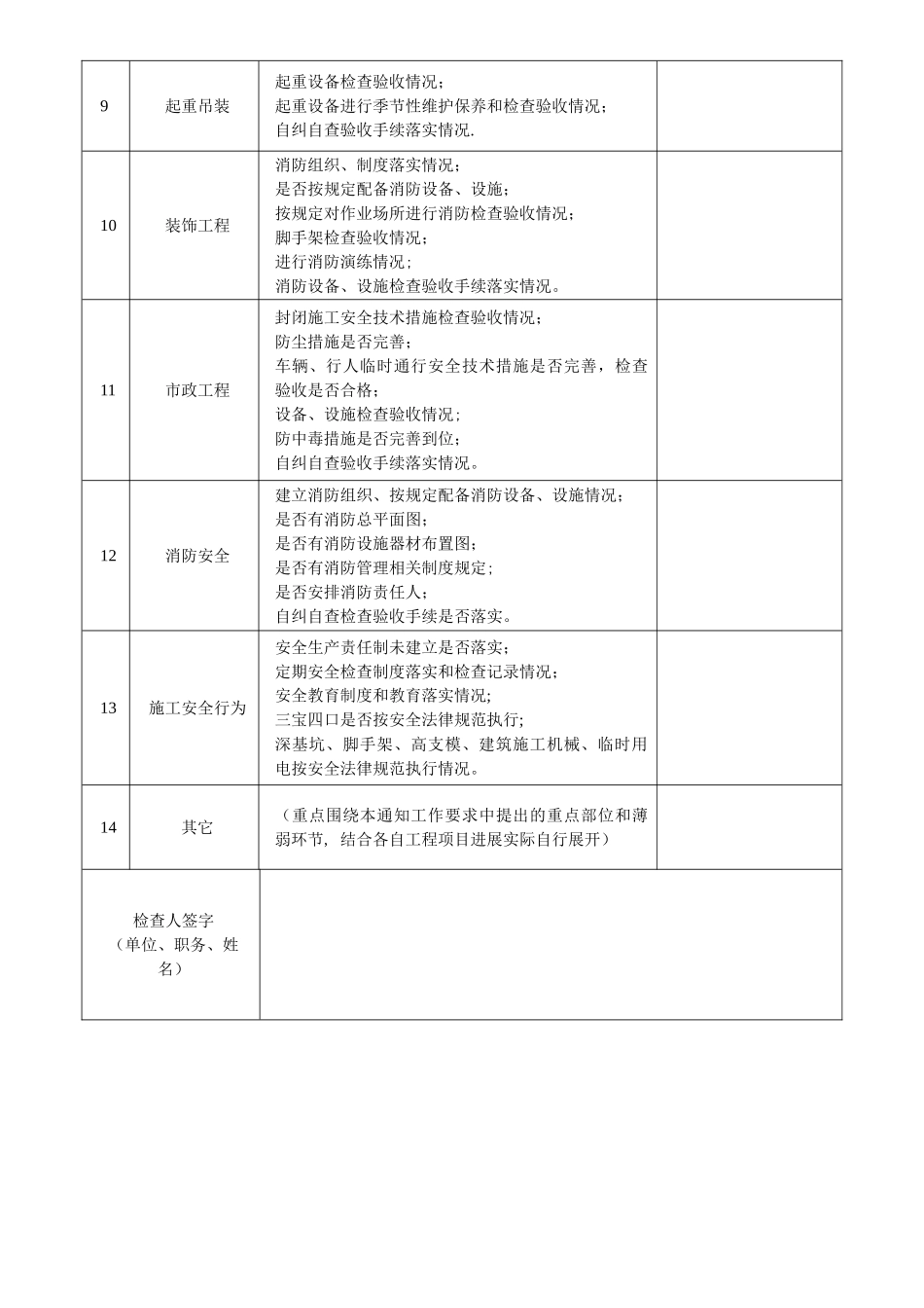 建筑工程自查自纠安全检查表_第3页