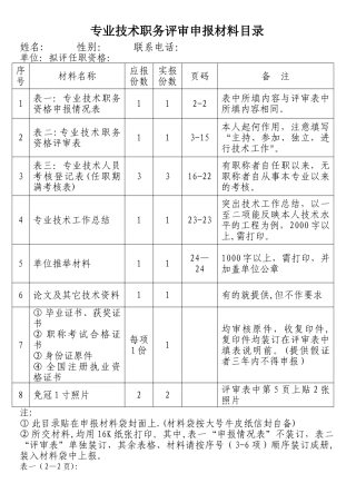 建筑工程职称评审表格中级