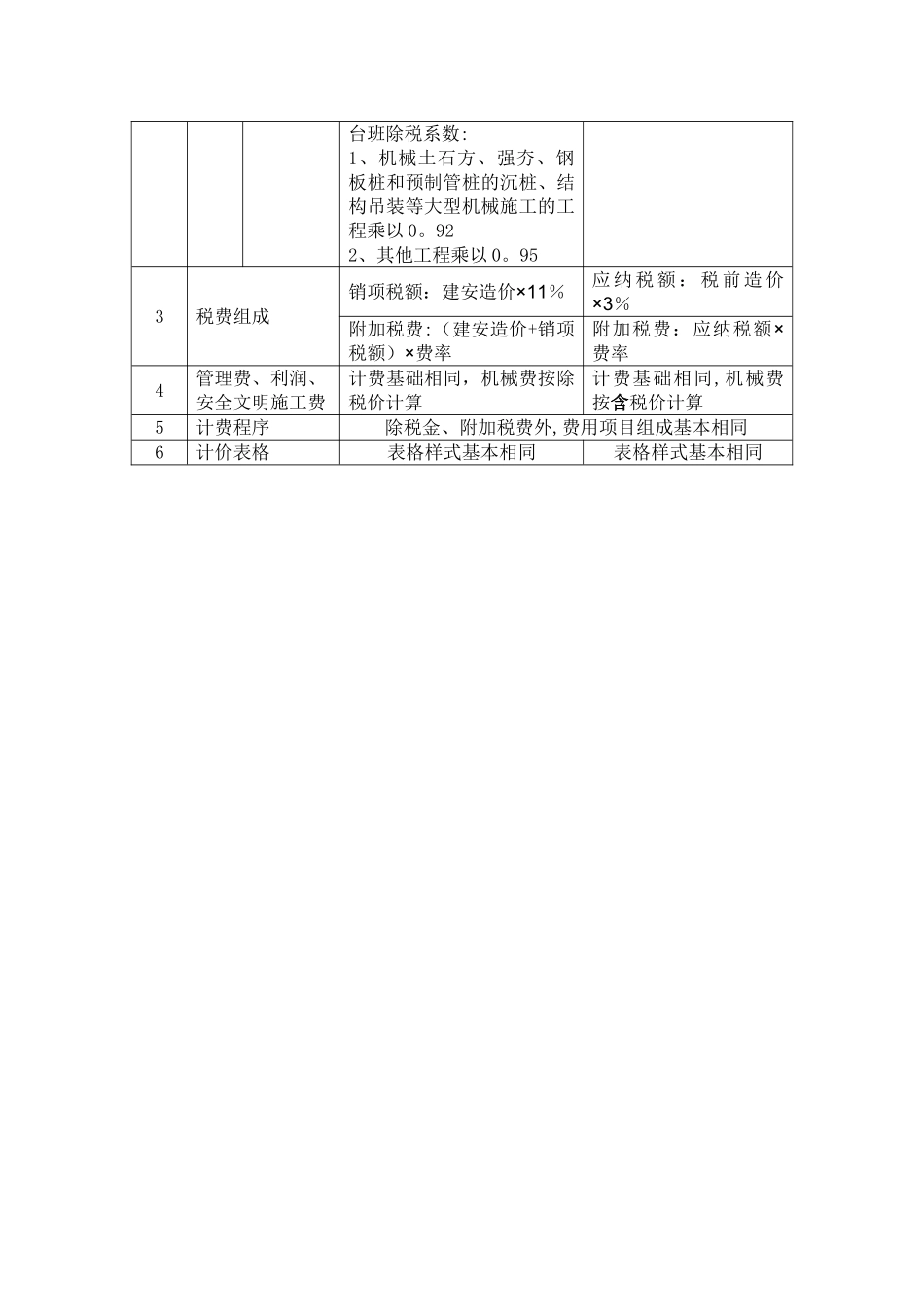 建筑工程营改增一般计税法和简易计税法的区分_第2页