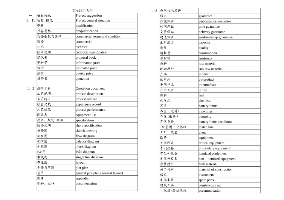 建筑工程英语词汇大全_第1页
