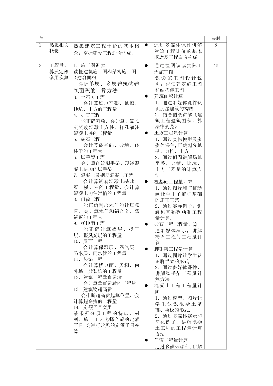 建筑工程计量与计价-课程标准_第2页