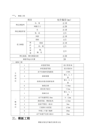 建筑工程规范允许偏差一览表