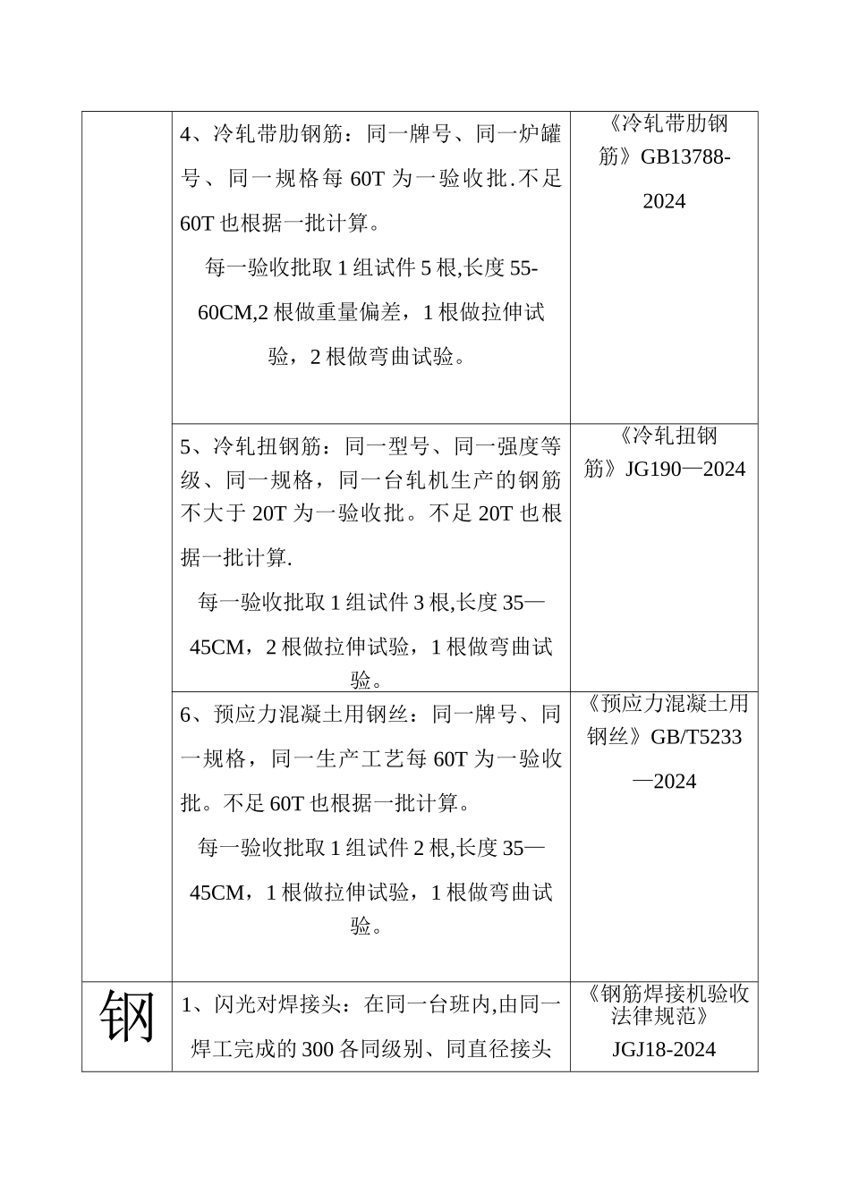 建筑工程见证取样规范_第2页