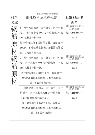 建筑工程见证取样规范
