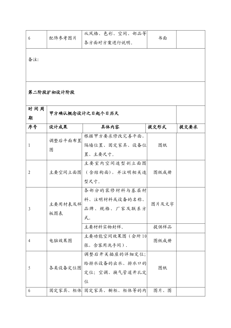 建筑工程设计合同(合同范本)_第3页