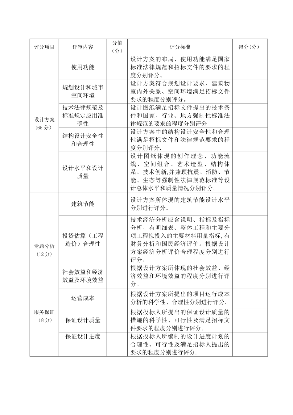 建筑工程设计招标综合评估法评分标准_第2页