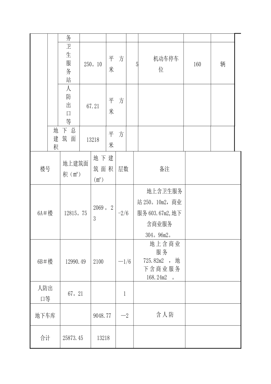 建筑工程试验计划_第3页