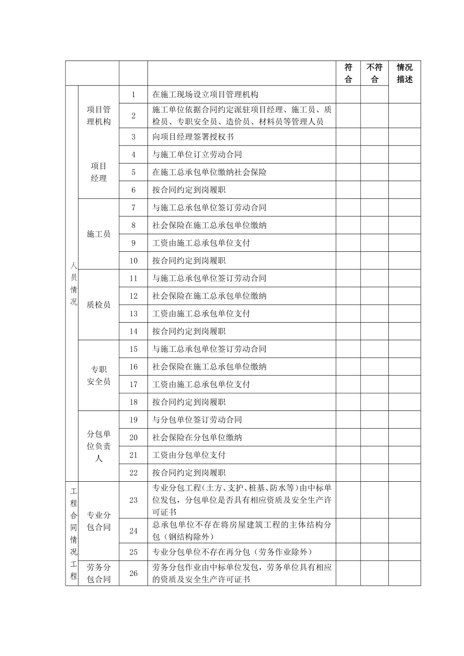 建筑工程质监站安全检查表格_第3页