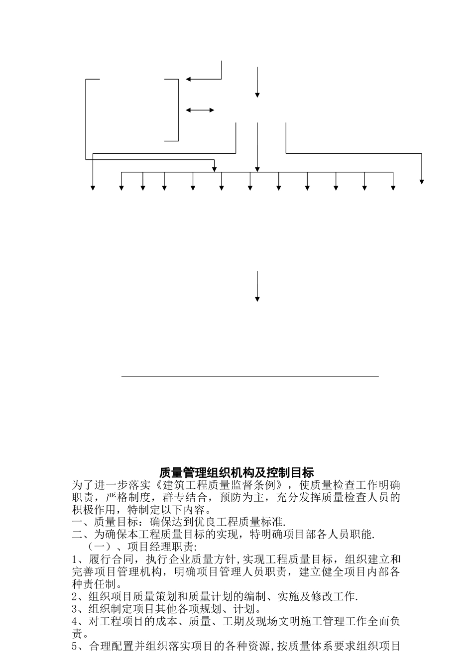 建筑工程质量、安全、技术管理体系_第3页