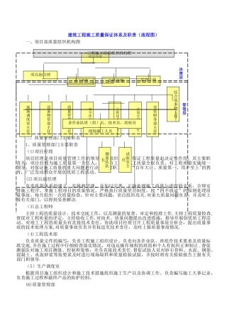 建筑工程质量保证体系