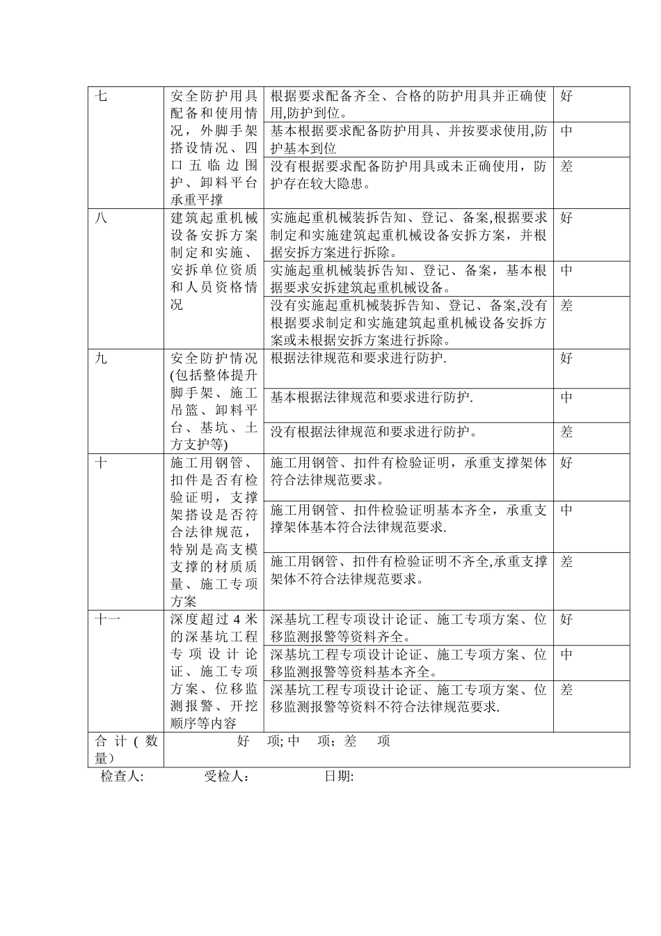 建筑工程质量安全检查表_第3页