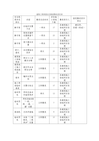建筑工程质量安全隐患整改责任表