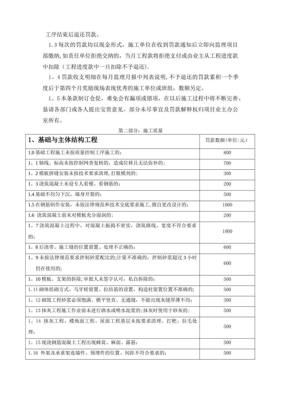 建筑工程质量安全文明管理处罚条款_第2页