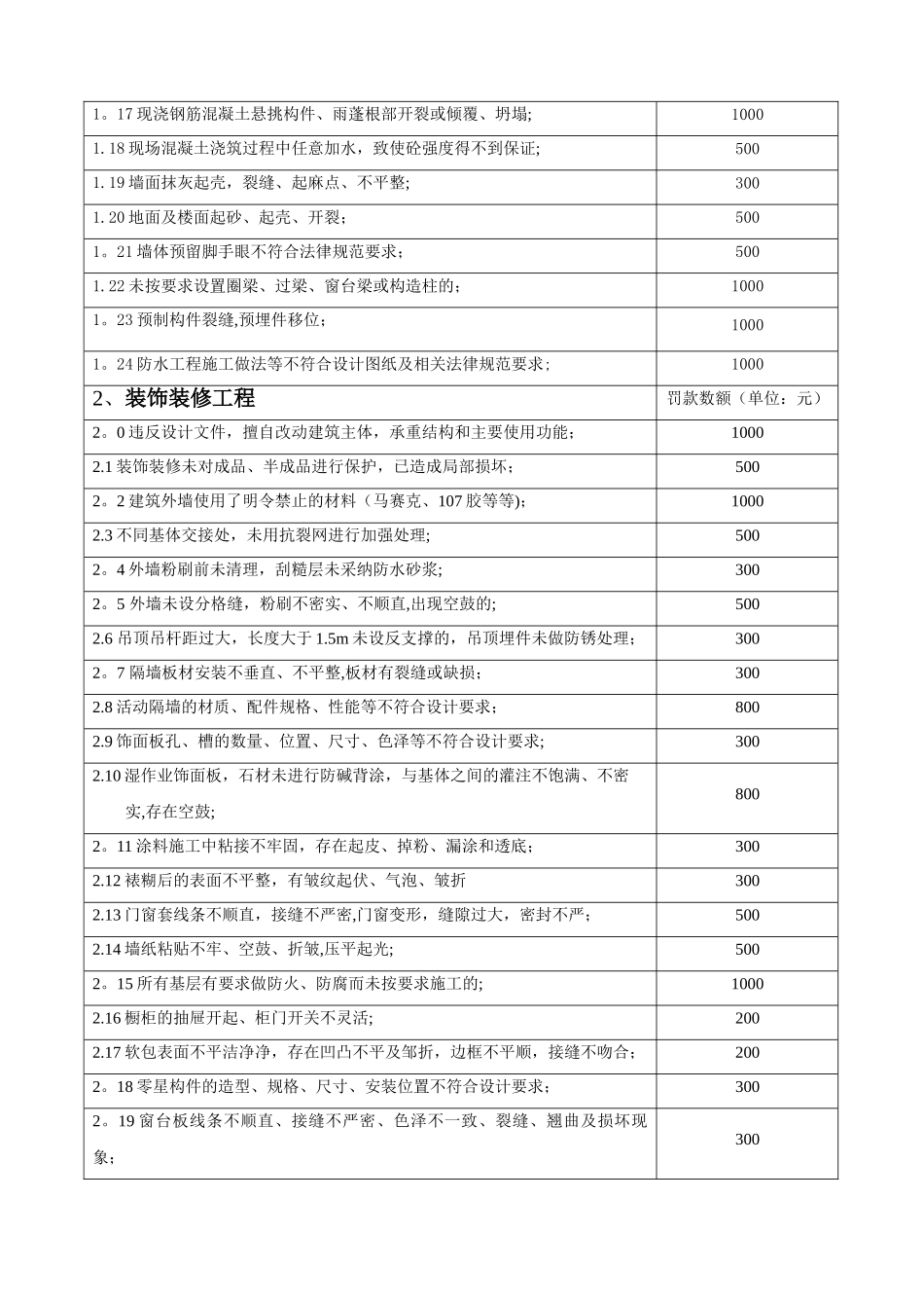 建筑工程质量安全文明管理处罚条款_第3页