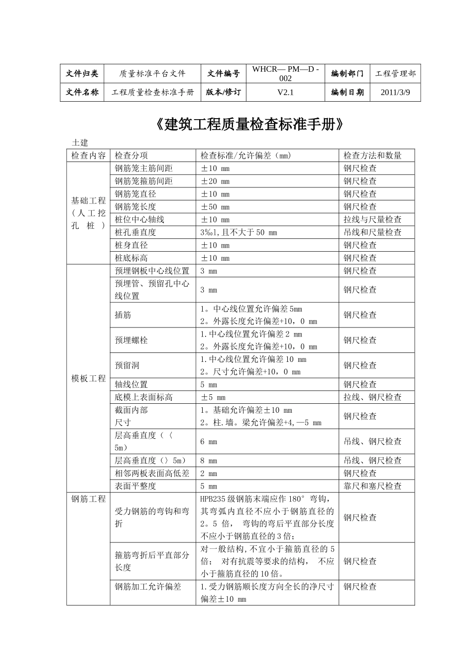 建筑工程质量检查标准手册_第2页