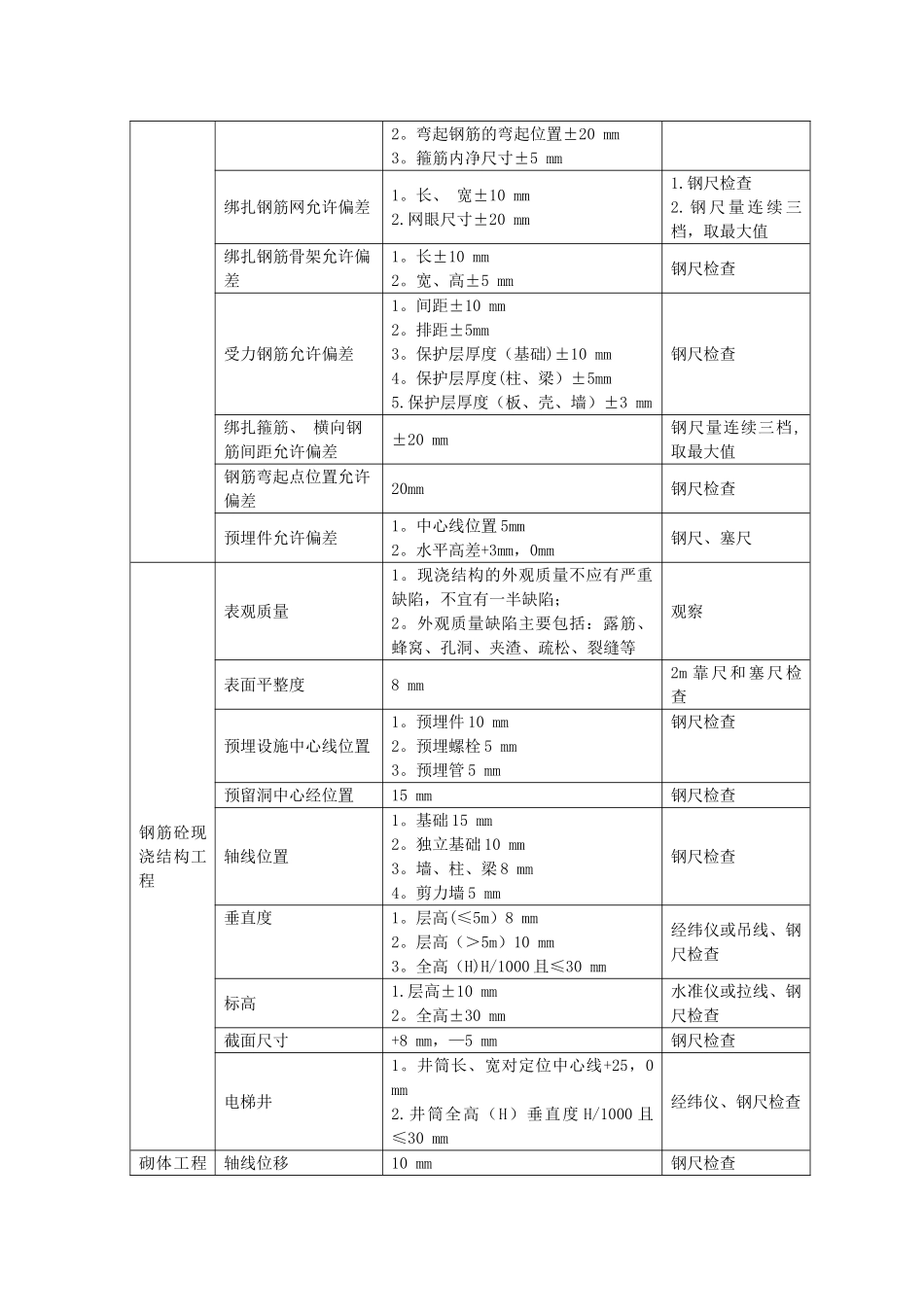 建筑工程质量检查标准手册_第3页