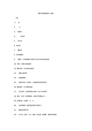 建筑工程质量检测项目一览表