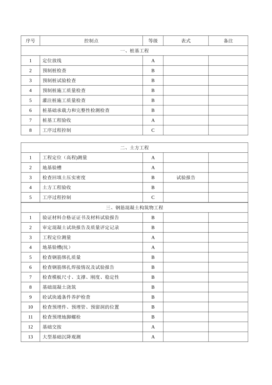 建筑工程质量控制点设置_第3页