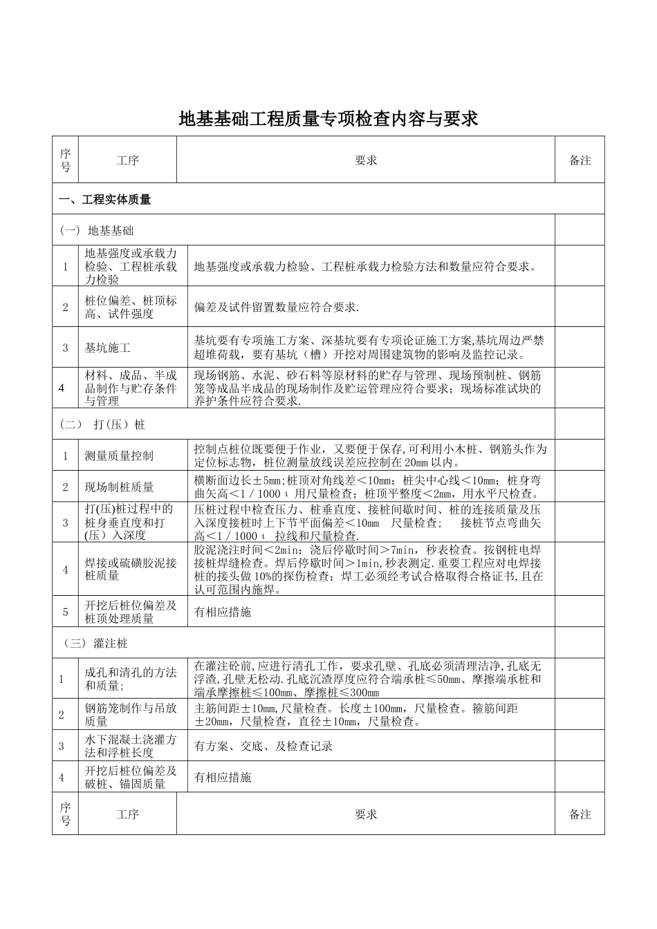 建筑工程质量检查内容_第1页