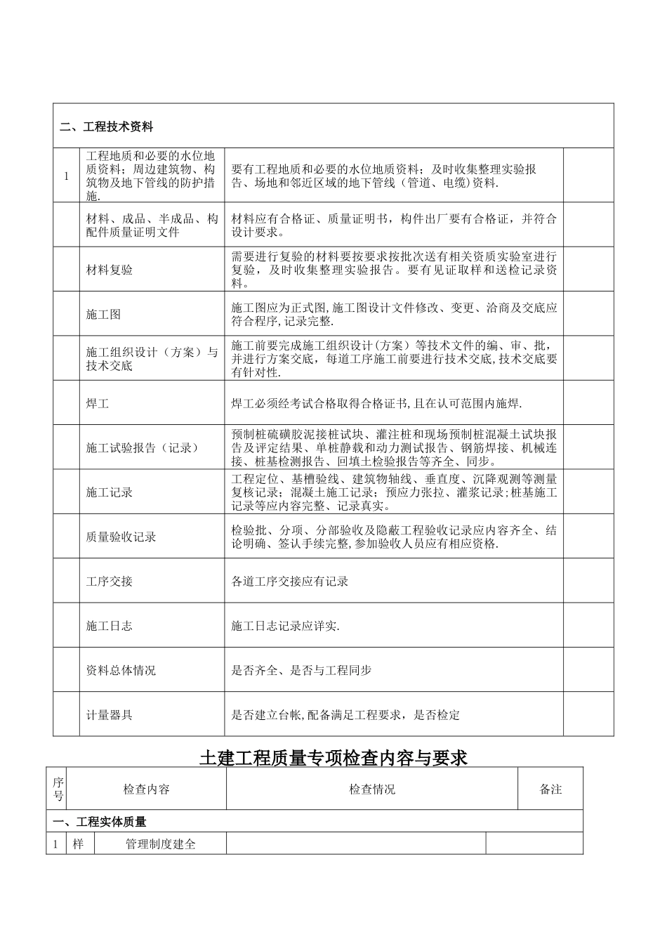 建筑工程质量检查内容_第2页
