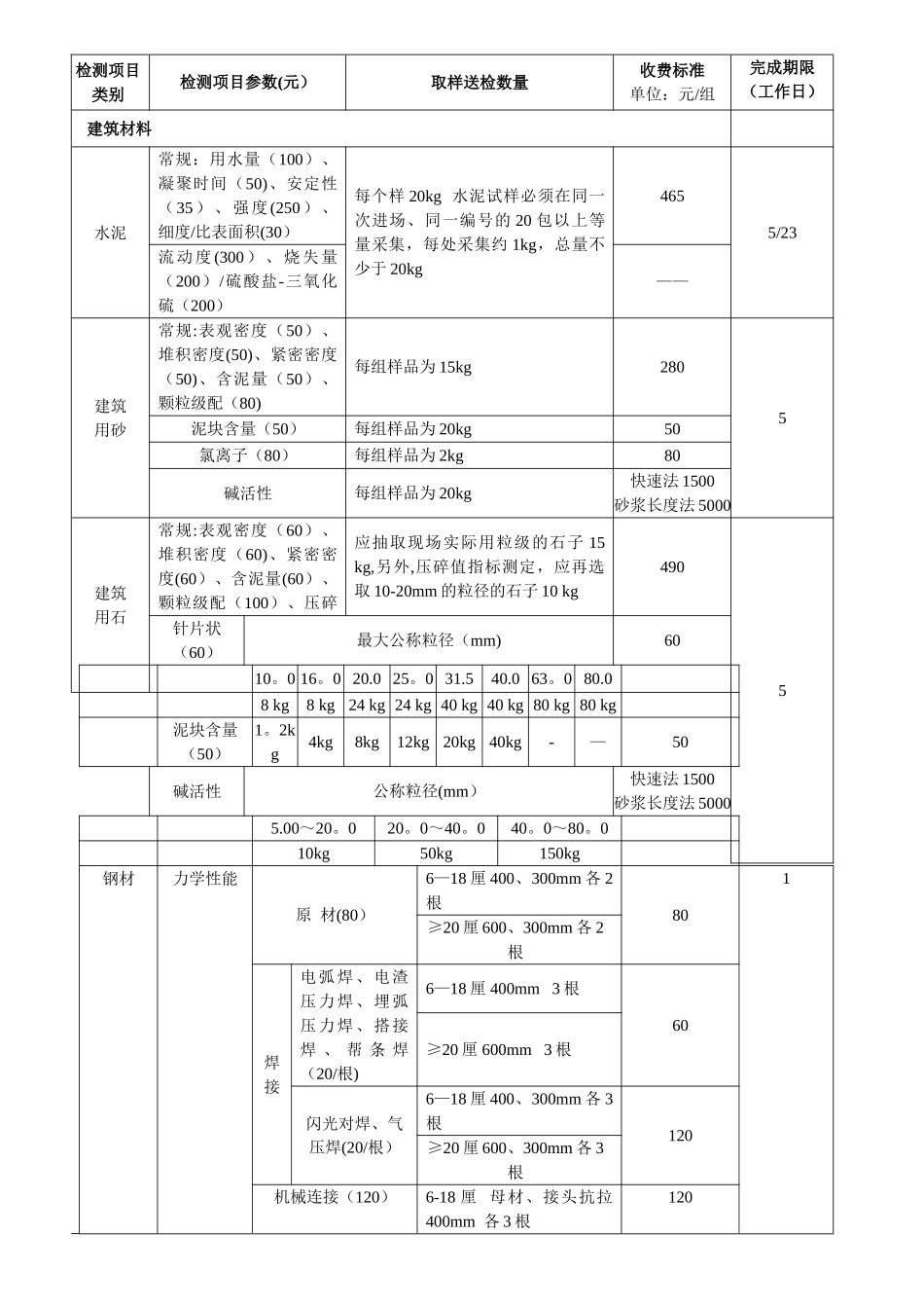 建筑工程质量检测收费项目及标准表_第1页