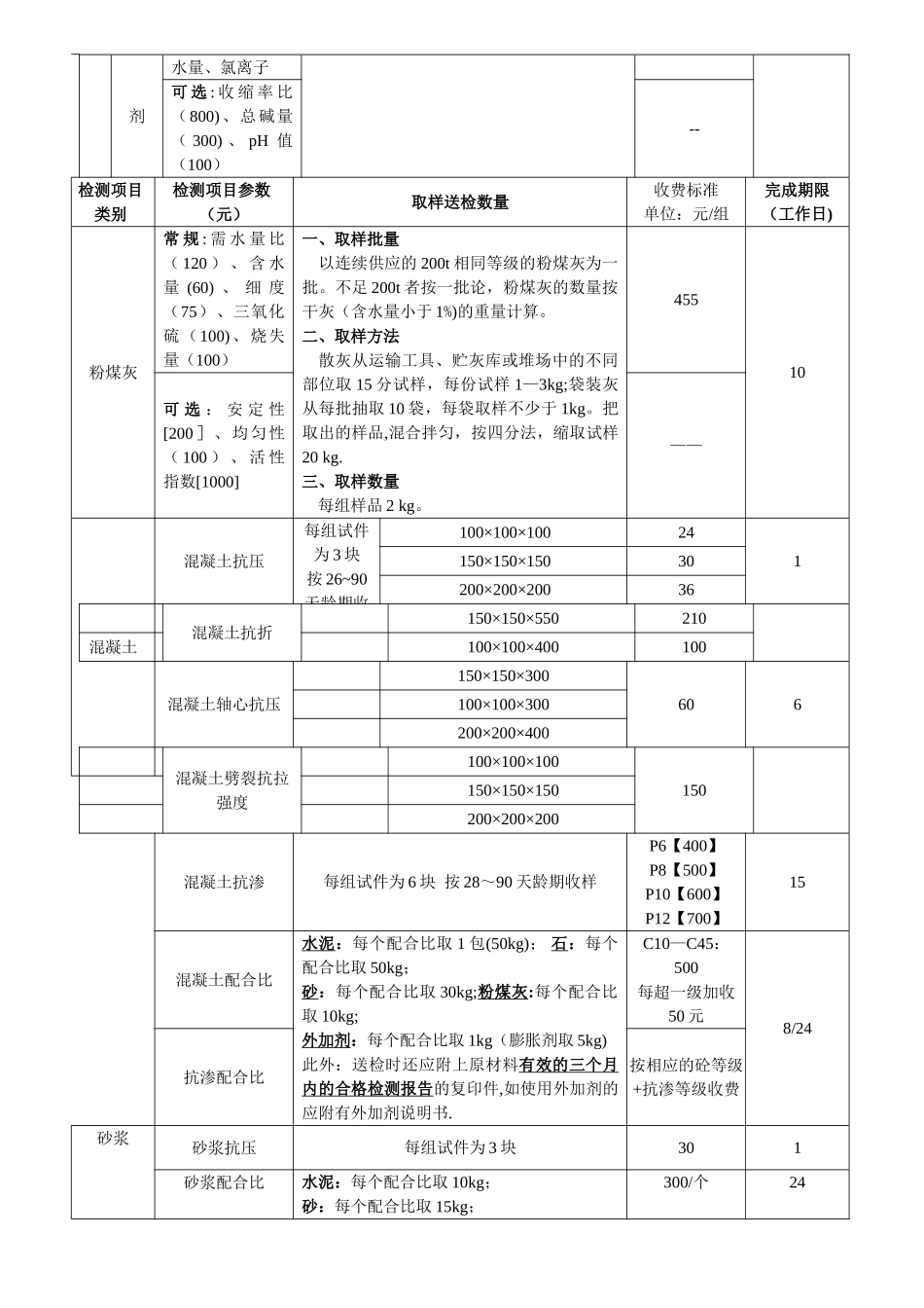 建筑工程质量检测收费项目及标准表_第3页