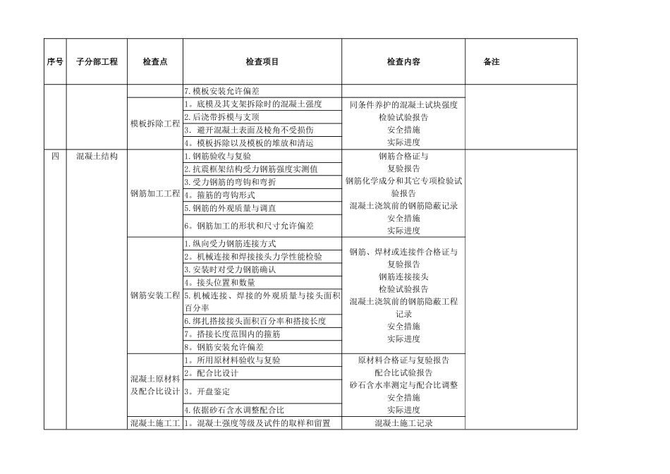 建筑工程质量检验计划_第2页