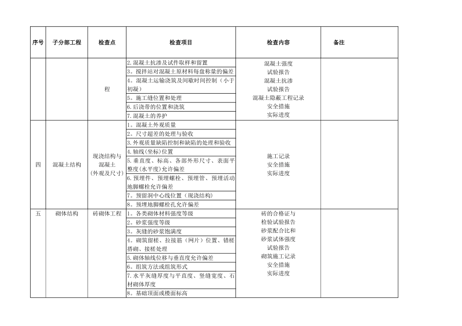 建筑工程质量检验计划_第3页