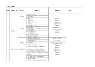 建筑工程质量检验计划
