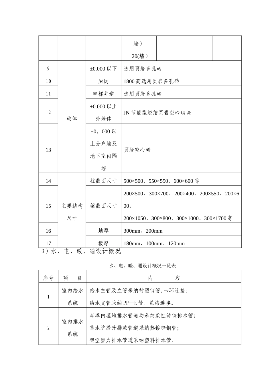 建筑工程质量通病防治方案_第3页