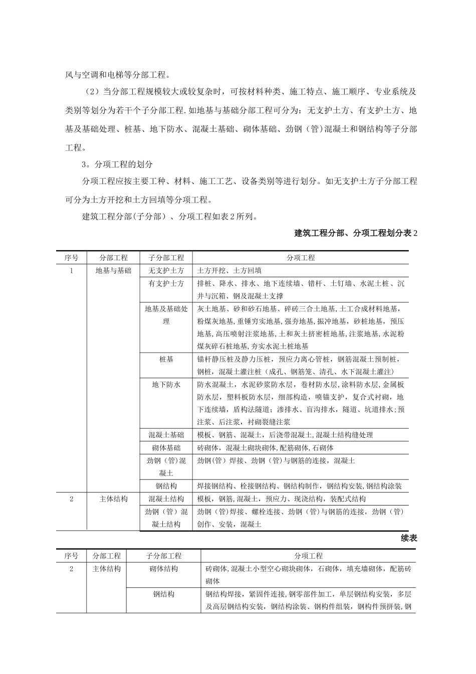 建筑工程质量验收标准及表格_第3页