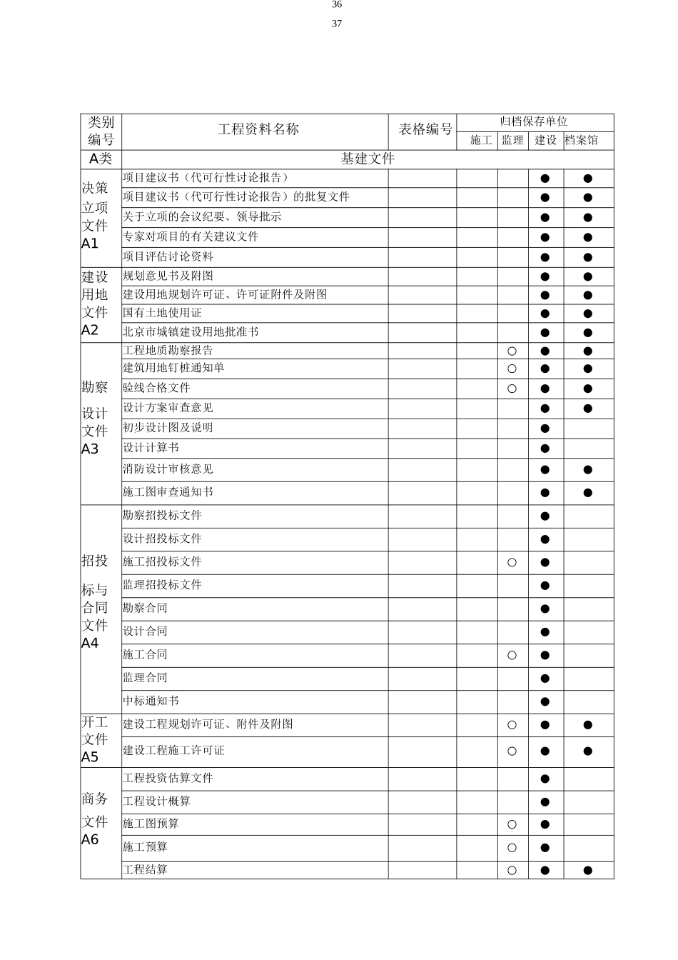 建筑工程资料分类归档保存表_第1页