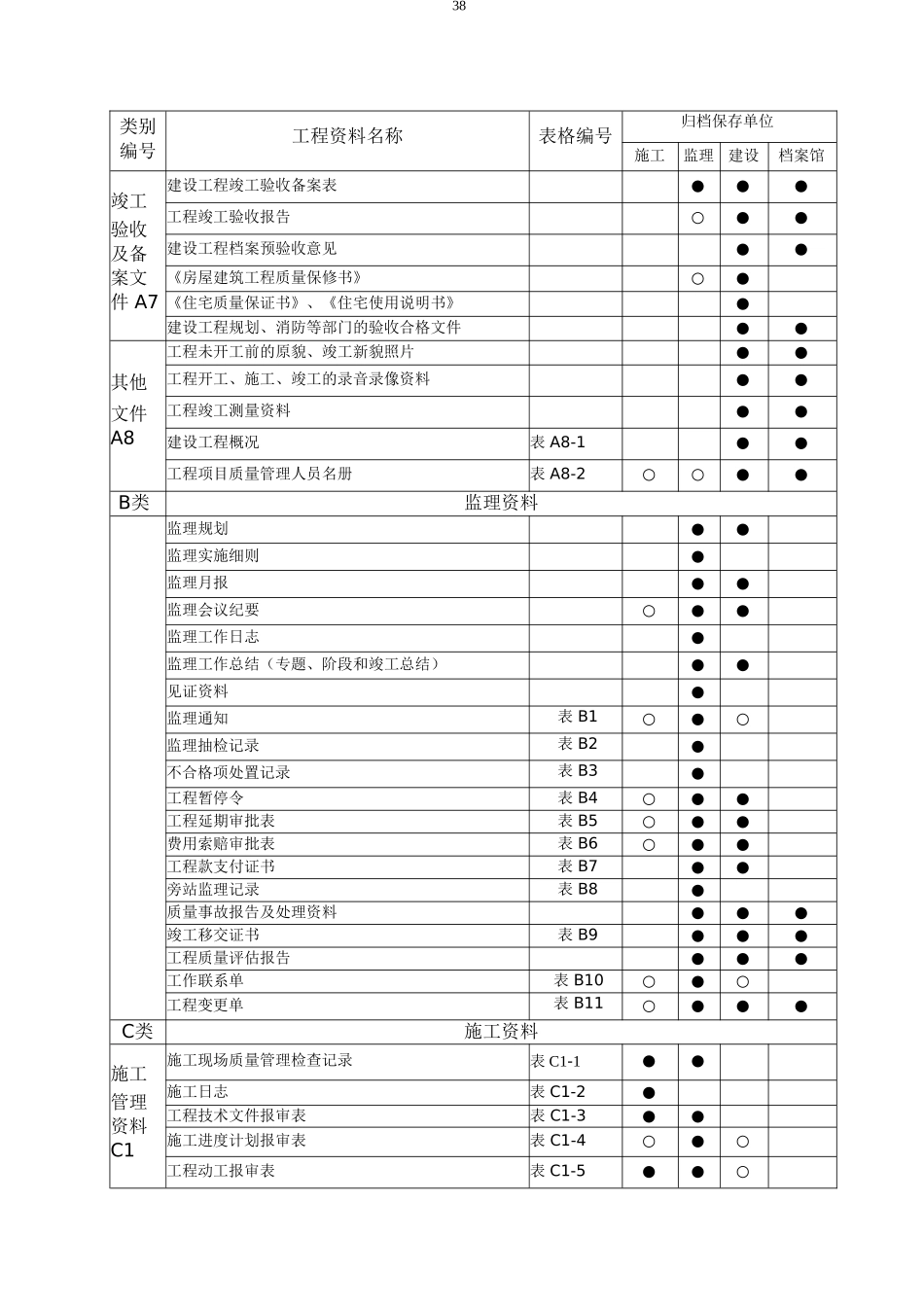 建筑工程资料分类归档保存表_第2页