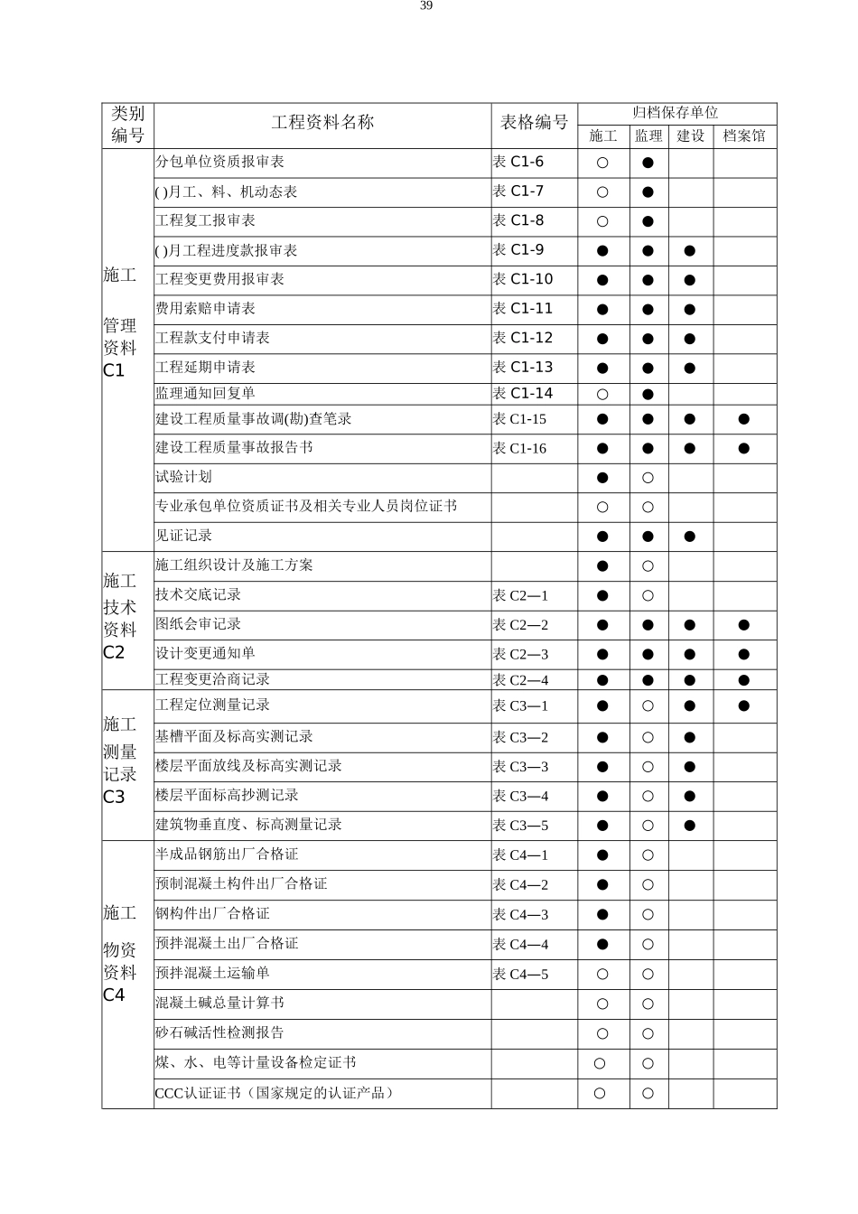 建筑工程资料分类归档保存表_第3页