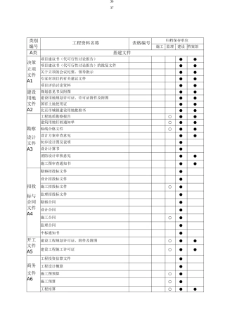 建筑工程资料分类归档保存表