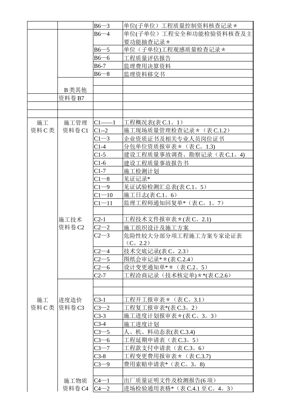 建筑工程资料归档立卷分类表_第3页