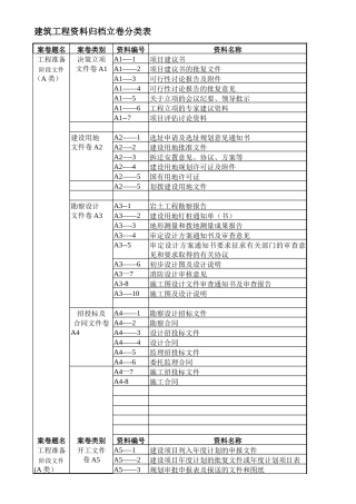 建筑工程资料归档立卷分类表