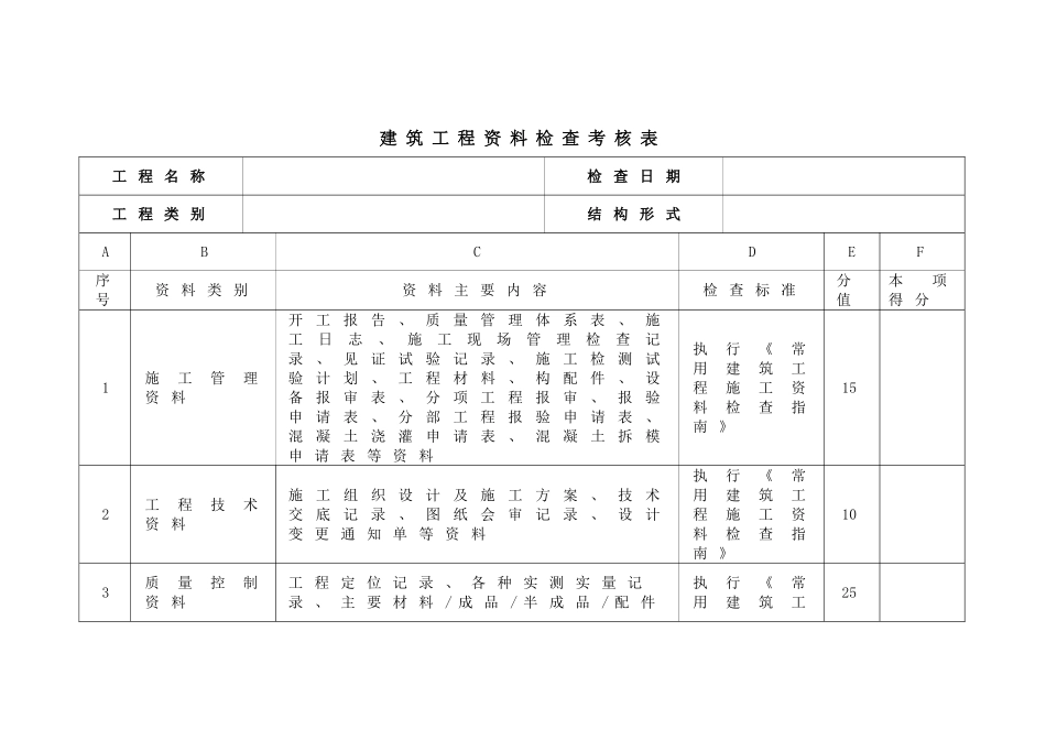 建筑工程资料检查及考核办法_第3页