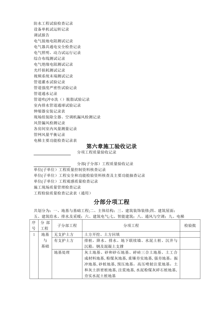 建筑工程资料大全_第2页