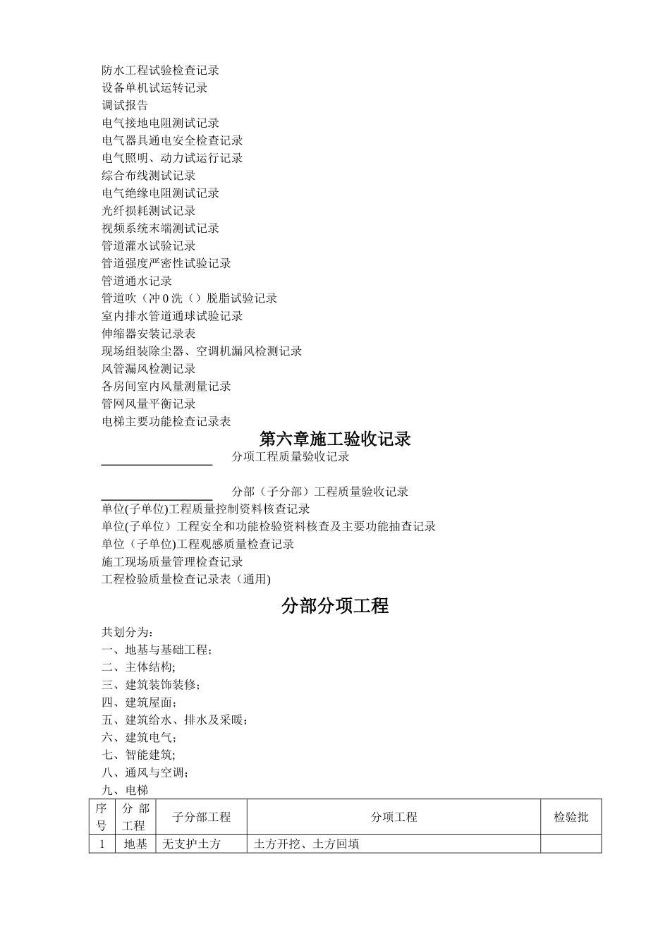 建筑工程资料表_第2页