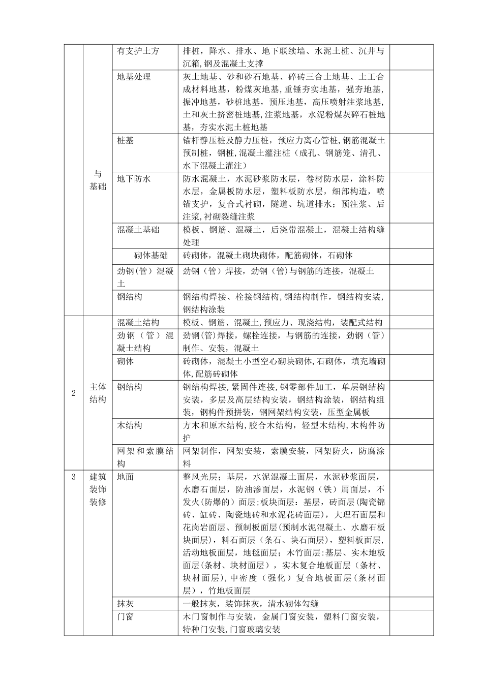 建筑工程资料表_第3页