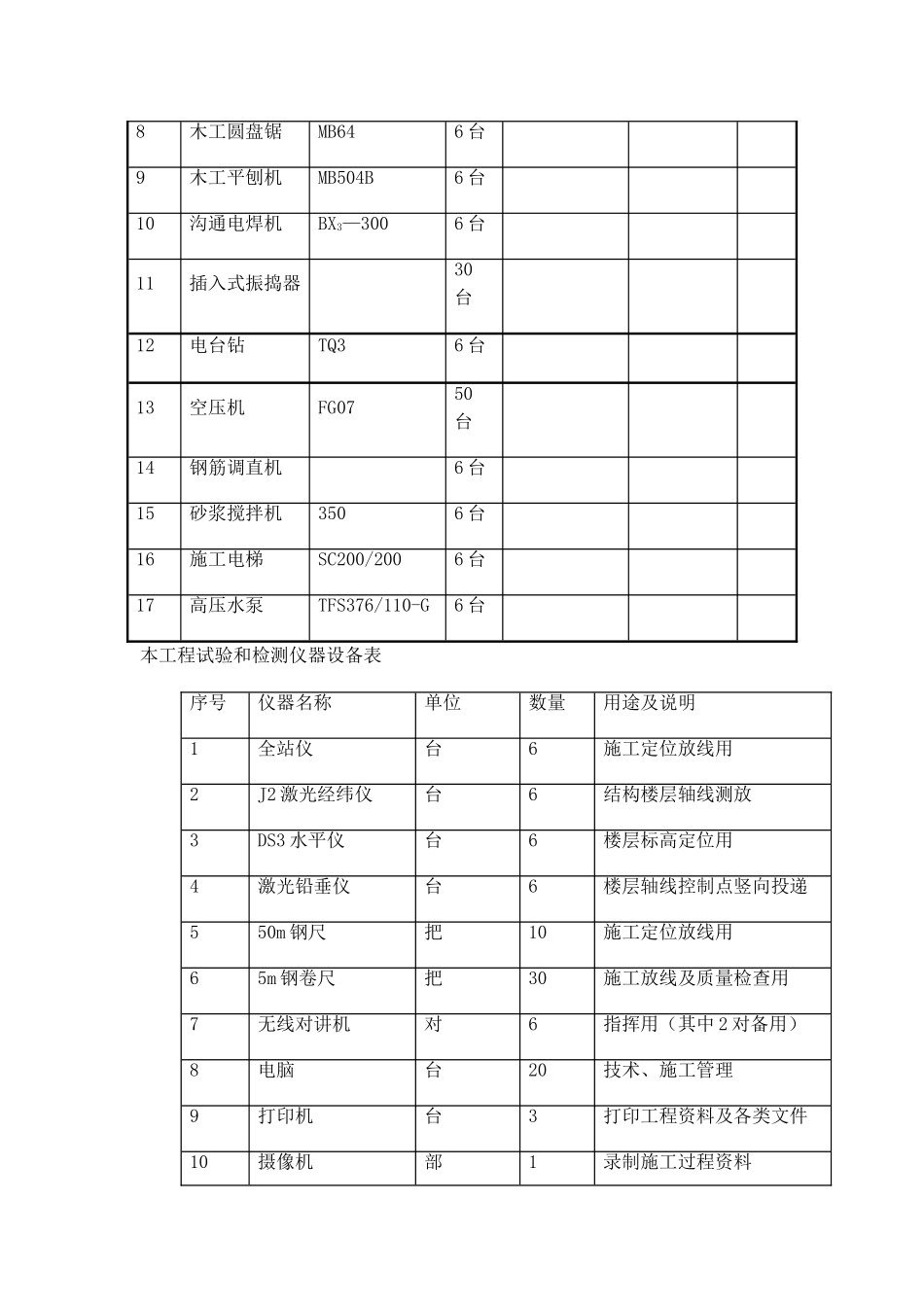 建筑工程资源供应计划表_第2页