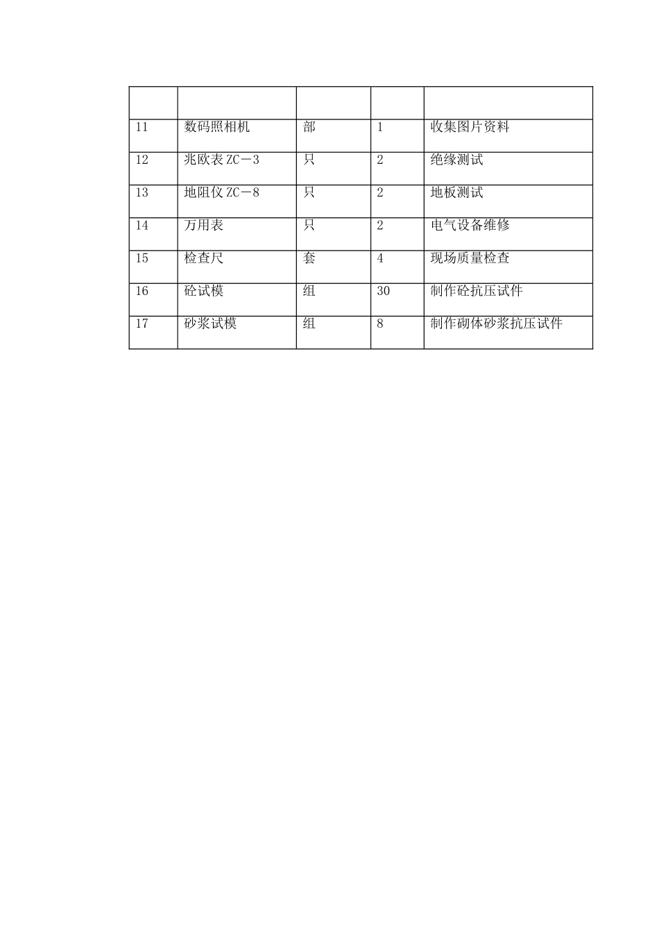 建筑工程资源供应计划表_第3页