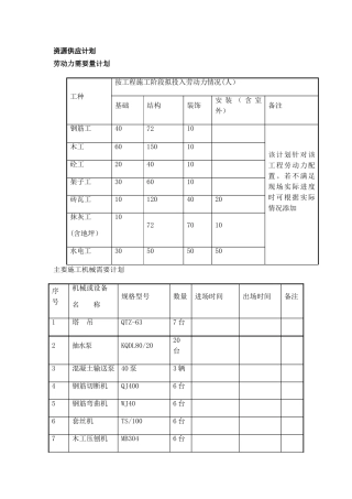 建筑工程资源供应计划表