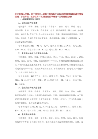 建筑工程造价指标汇总