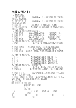 建筑工程钢筋识图基础知识