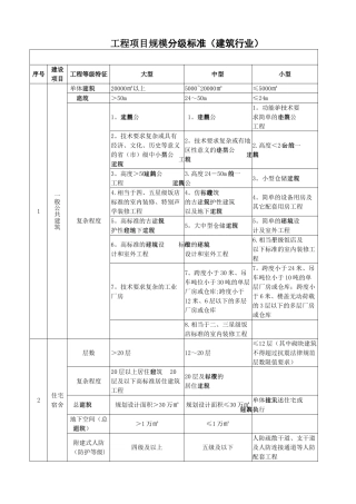 建筑工程项目划分标准